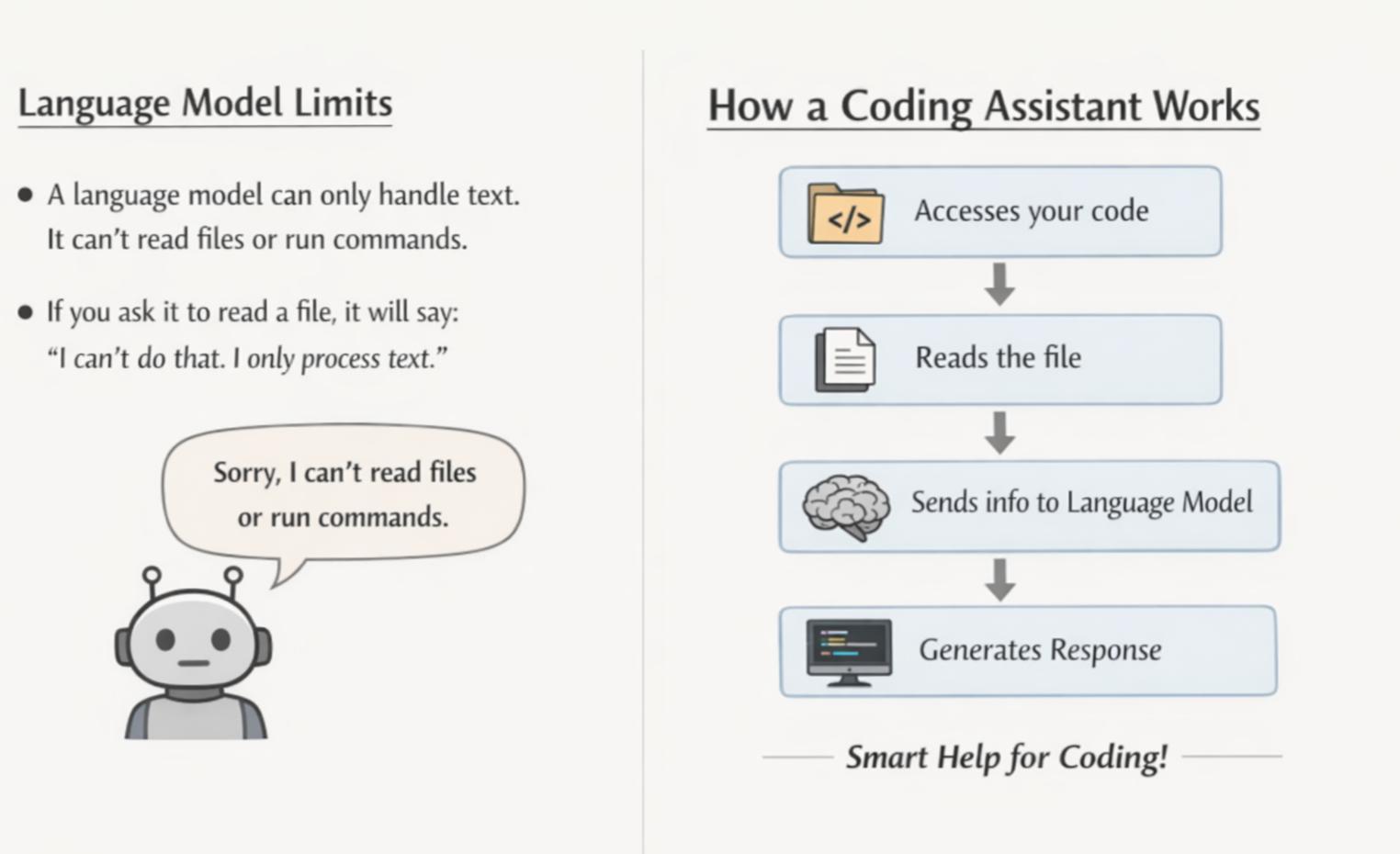 Understanding Claude Coding Assistants